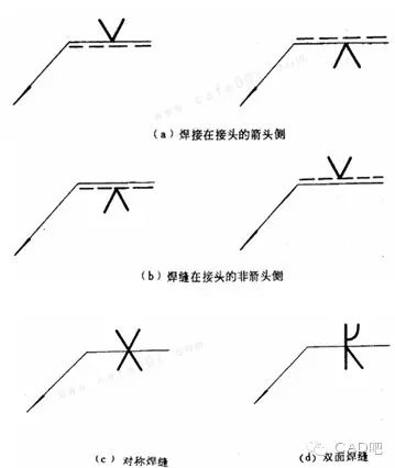 焊缝尺寸符号及其标注