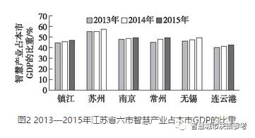 无锡GDP历年发展_全江苏曾经发展最慢的城市 现为新一线