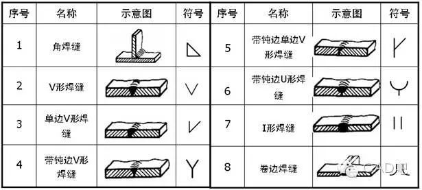 焊接在机械制图中如何标注