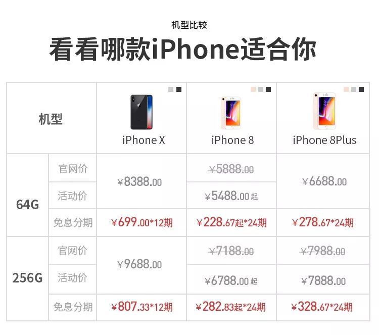 iphonex发售了苹果8低于官网价24期免息分期月付228元换新机