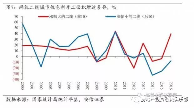 人口流入是哪部分人(3)