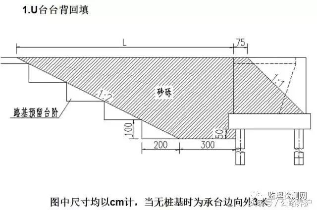 30年老总工总结的高速公路台背回填施工七大要点和技巧