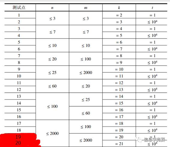 合数gdp(2)