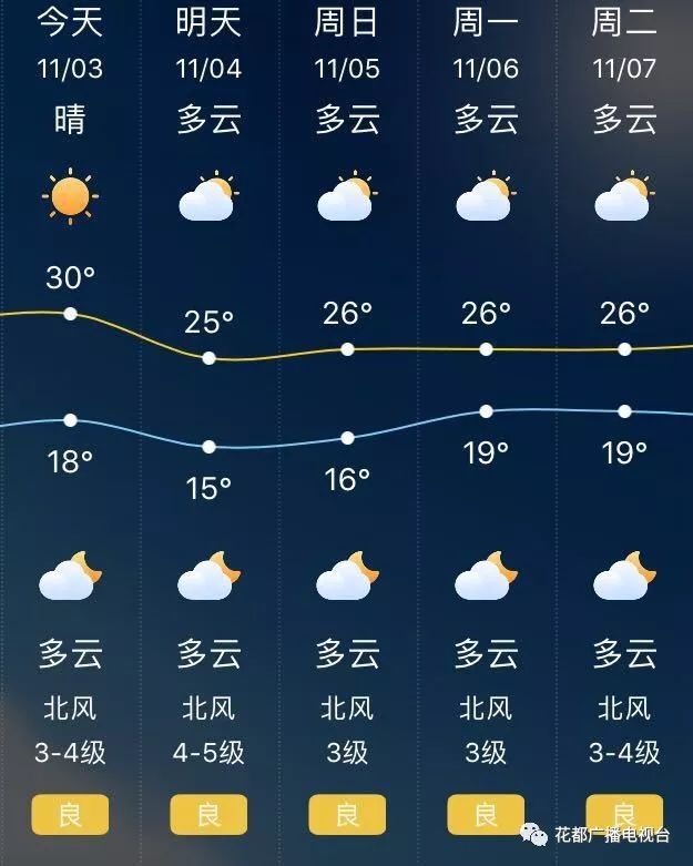 广州花都天气图片