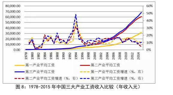 国民经济总量分析_swot分析(3)