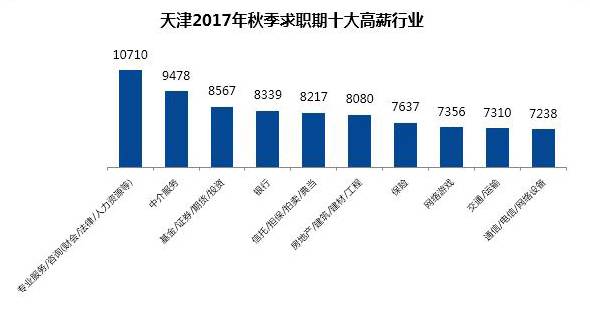 武清人口_看中国 天津人口 2017