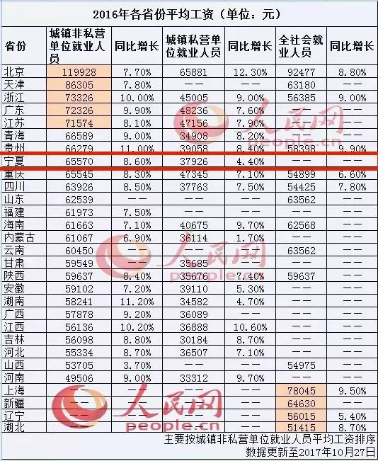 宁夏的人口_2019年宁夏人口数量统计 宁夏各市常住人口排名(2)