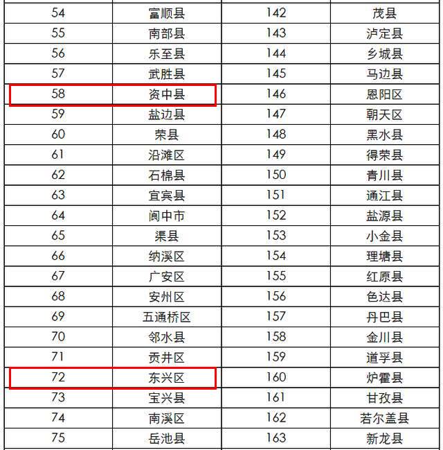 锦江区gdp_坐拥23所一级幼儿园 39所小学 15所初中名校,锦江区教育最强区不是说说而已(2)