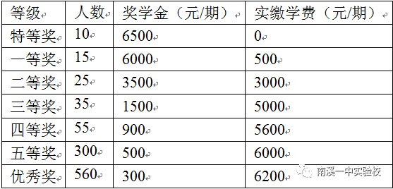 川南名校南溪一中来江安招生了,奖学金高达