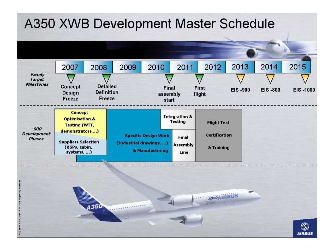 空客a350系列技术总览