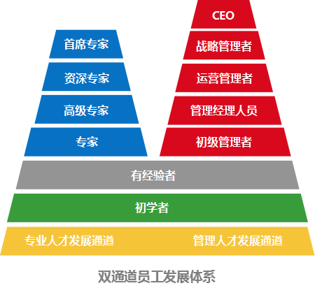 博天环境招聘_上海猎聘网 第4页(2)