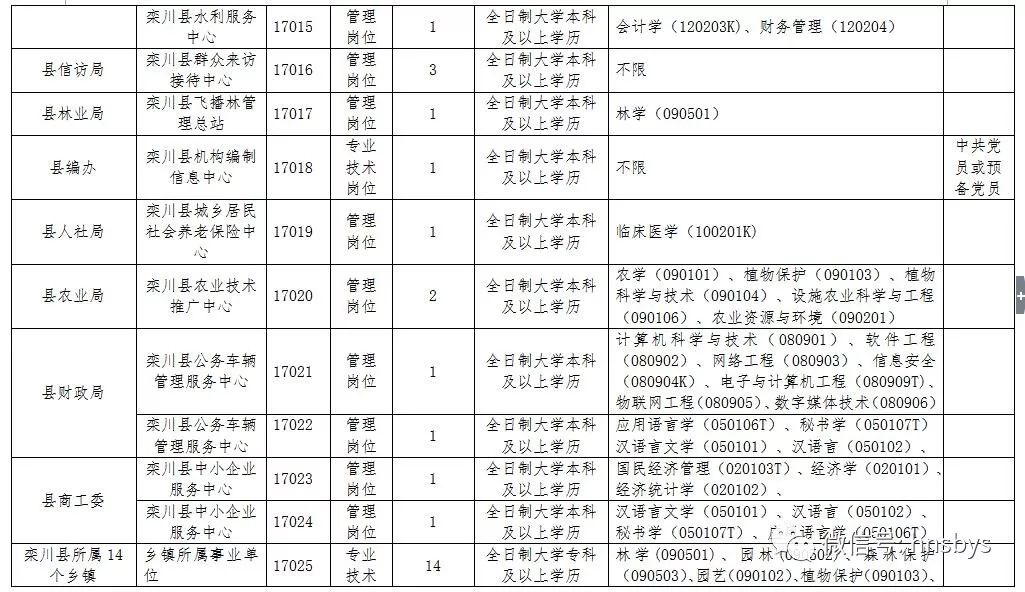 2021洛阳县栾川gdp_六月洛阳各区县房价新鲜出炉,栾川房价是...(2)