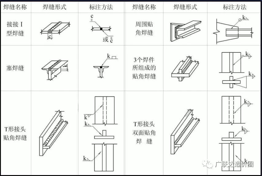 常用的钢结构图纸和知识汇总