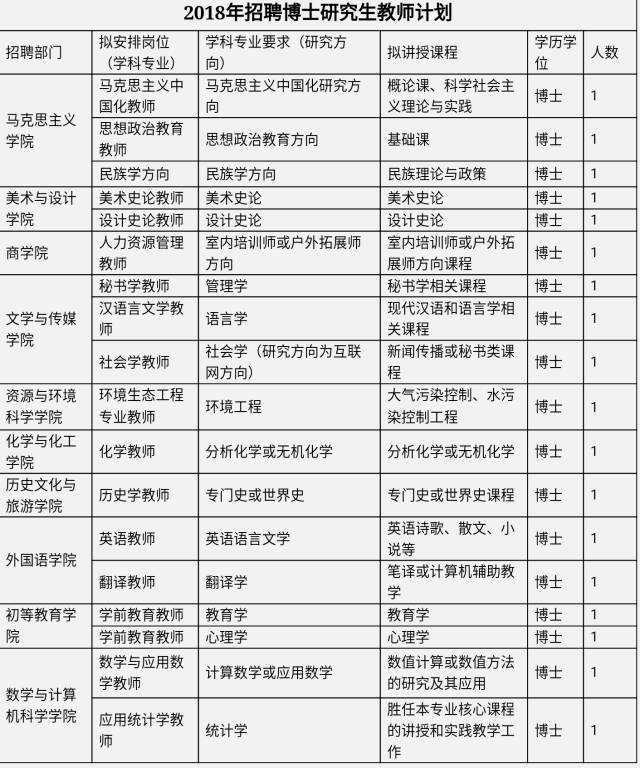 千人口单位(2)