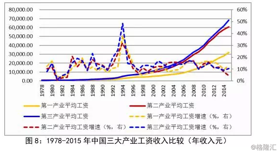 国民经济总量是指(2)