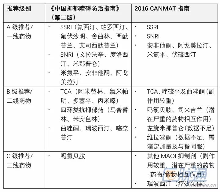 临床必备|如何个体化选择抗抑郁药?