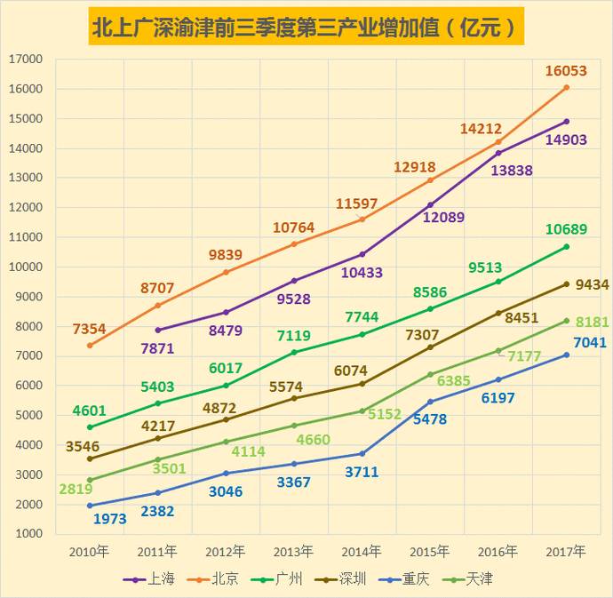 GDP优劣_蓝猫品相优劣对比图