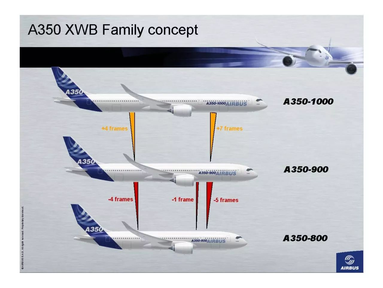 空客a350系列技术总览