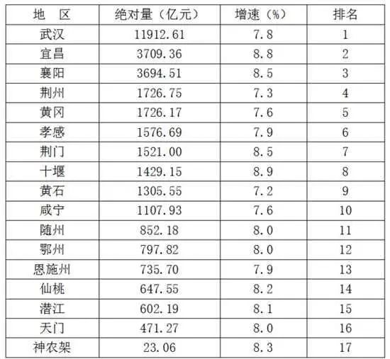 gdp 知乎_gdp与股市相关性知乎(2)