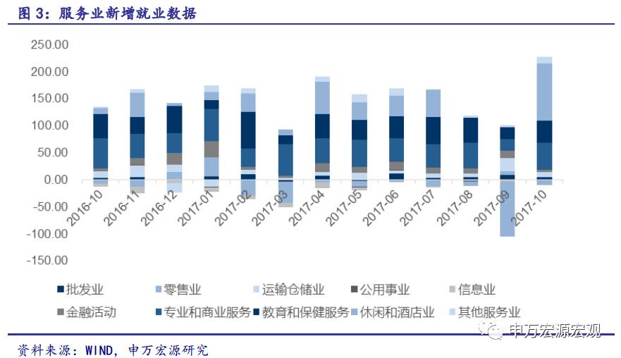 美国人口时薪_美国人口分布(3)