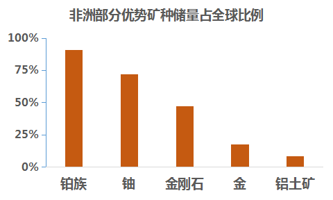 走,咱们去非洲搞矿!