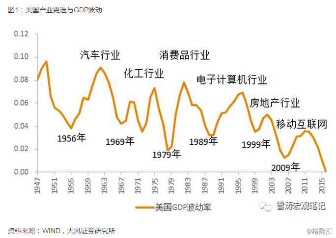 一亿的投资一年能产生多少gdp_3月黄金10个神奇瞬间 GDP大好,空头暴赚 1100 手(3)