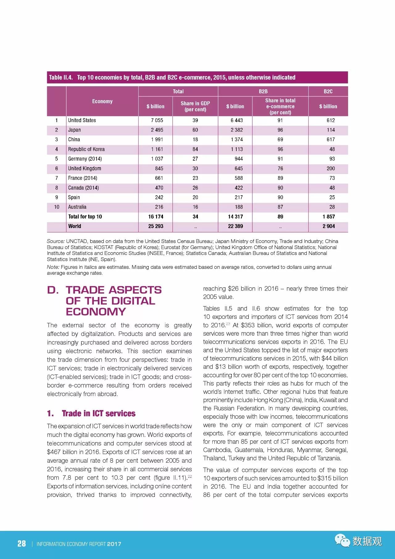 2017年信息经济总量_德国经济总量世界排名