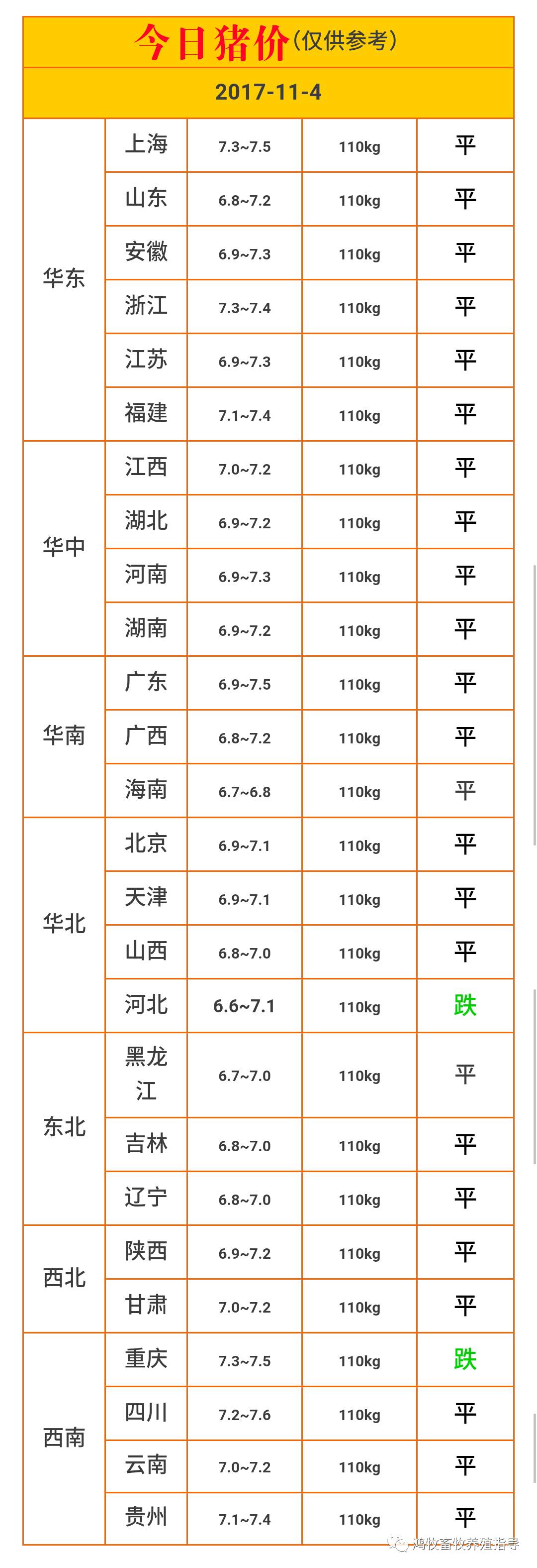 【今日猪价】2017-11-04今日全国生猪价格一览表.