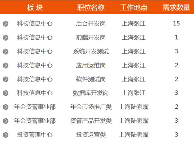 安信证券招聘_安信证券招聘职位 拉勾网 专业的互联网招聘平台(2)