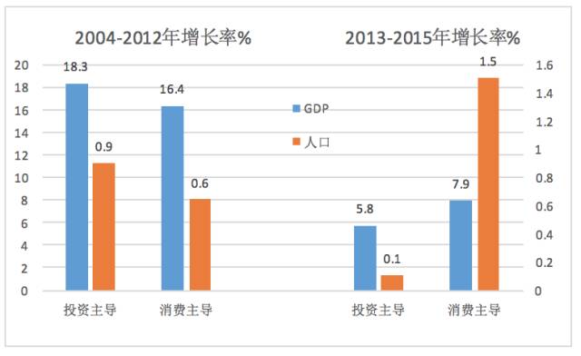 快人口_人口迁移的国际规律与中国展望 从齐增到分化 房地产周期研究之十五