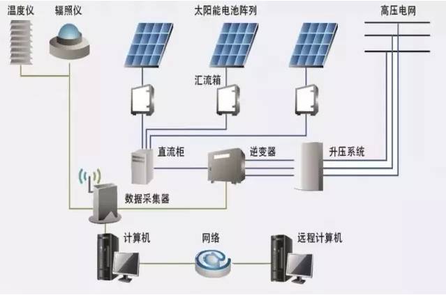 分布式光伏发电的特点