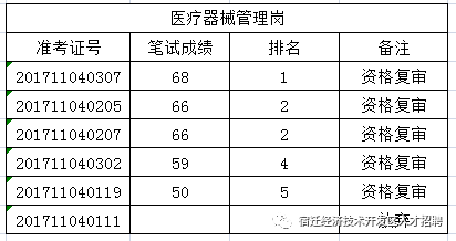 宿迁人口走势_宿迁三台山图片(2)