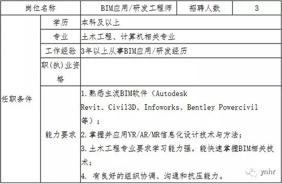 交通规划招聘_城市轨道交通学院