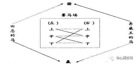 【资料】史上最全的中小学教师板书种类汇总