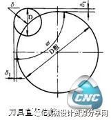 加工中心刀具的选择及使用