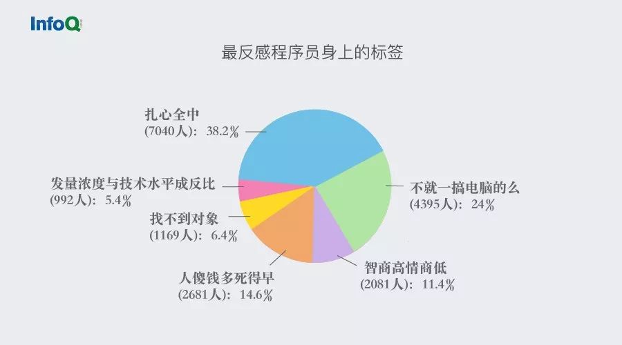 人口普查多少年做一次_2021年中国人口普查