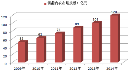 未来五年内衣发展趋势_五年后小舞图片