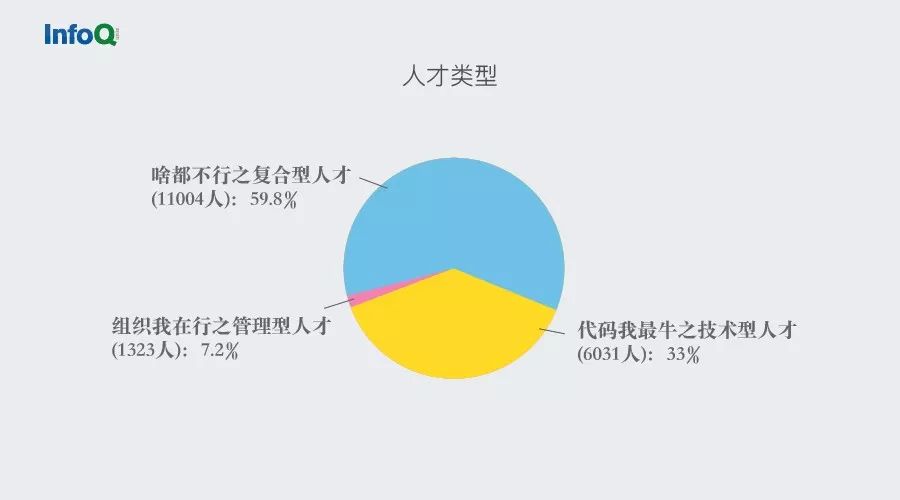 人口普查结果统计图_人口普查统计图(3)