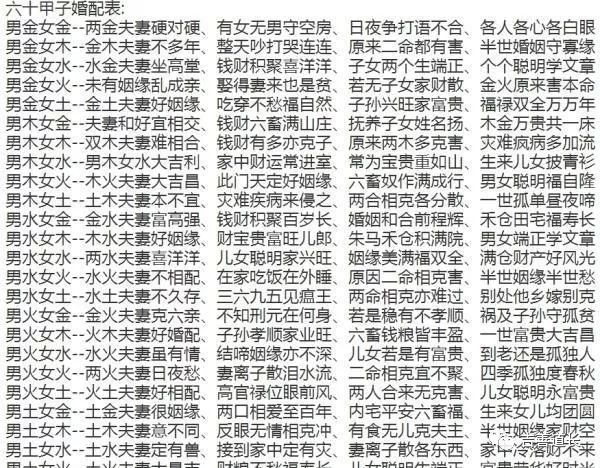 六十甲子纳音,本六十律"(万明英《三命通会》);"纳音者,宫商角徵羽