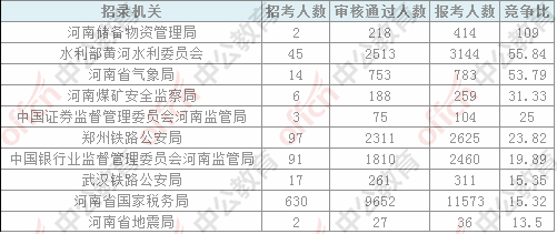 最新河南人口数_河南各县人口密度