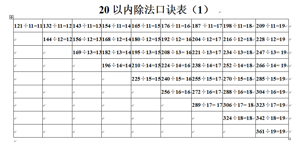 3家长必备数学辅导书整数20以内除法口诀表