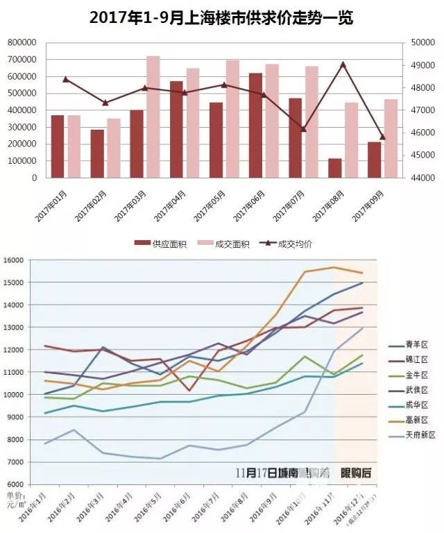 纪凌尘说上海房价太贵想回四川，买不起房的明星何止他一个