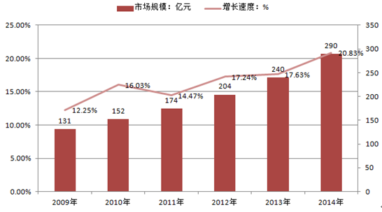 如何做内衣市场分析_内衣美女