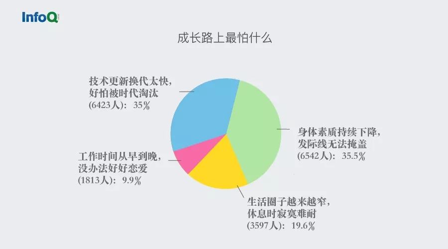 全国普查人口一共有多少次_第七次全国人口普查