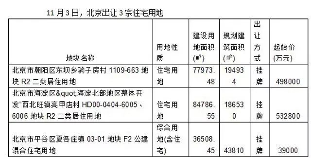 邹庄镇农村人口收入_赵各庄镇下明峪村人口(2)