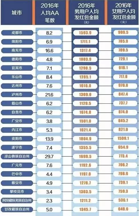 成都平均工资