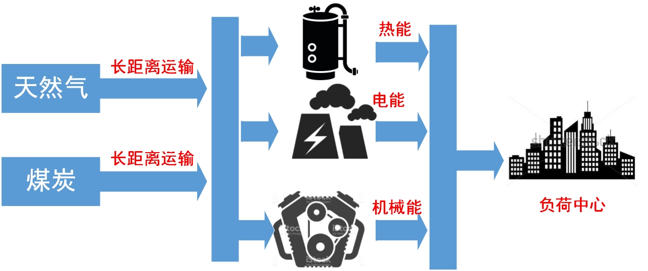 "清洁电能替代"开启新一轮供给侧变革