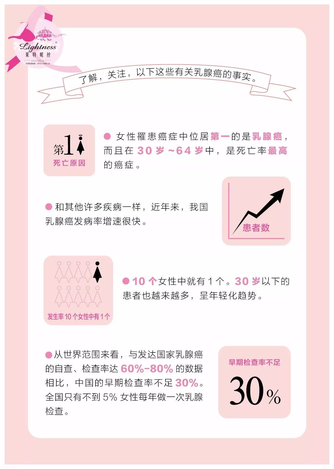 【永旺梦乐城武汉经开】守护女性乳房健康,莱特妮丝在