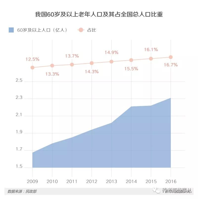 人口达到四亿_一家四口卡通图片(3)