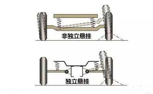 跷跷板的原理是什么_跷跷板的原理,按下就能打开灯.(3)